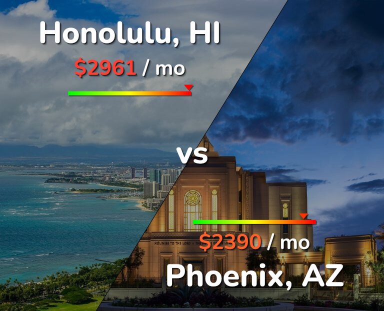 Cost of living in Honolulu vs Phoenix infographic