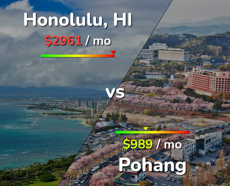 Cost of living in Honolulu vs Pohang infographic