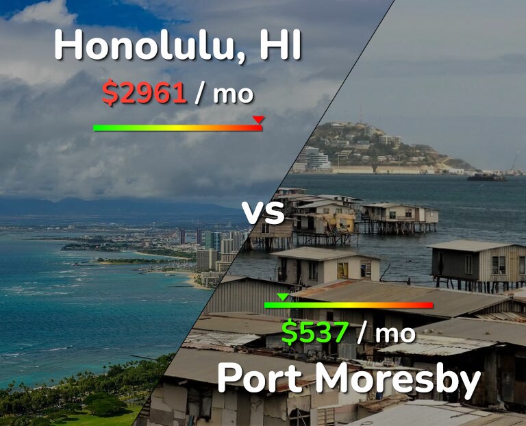 Cost of living in Honolulu vs Port Moresby infographic