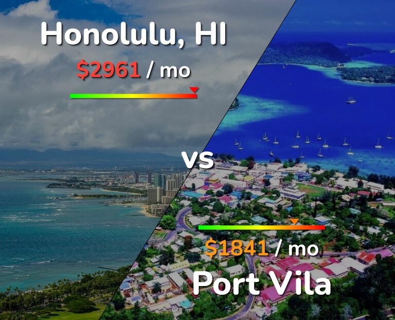 Cost of living in Honolulu vs Port Vila infographic