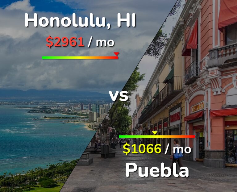 Cost of living in Honolulu vs Puebla infographic
