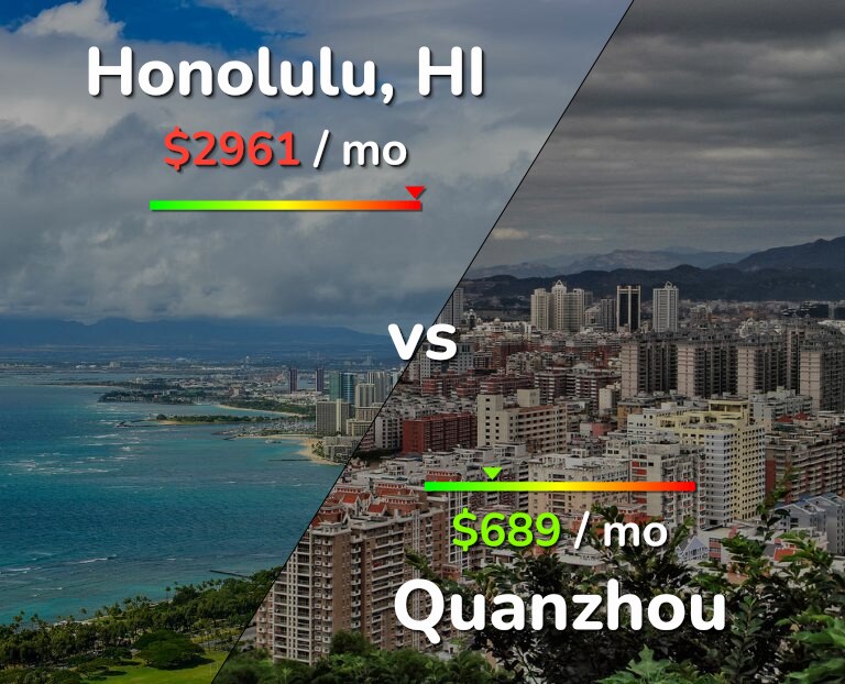 Cost of living in Honolulu vs Quanzhou infographic