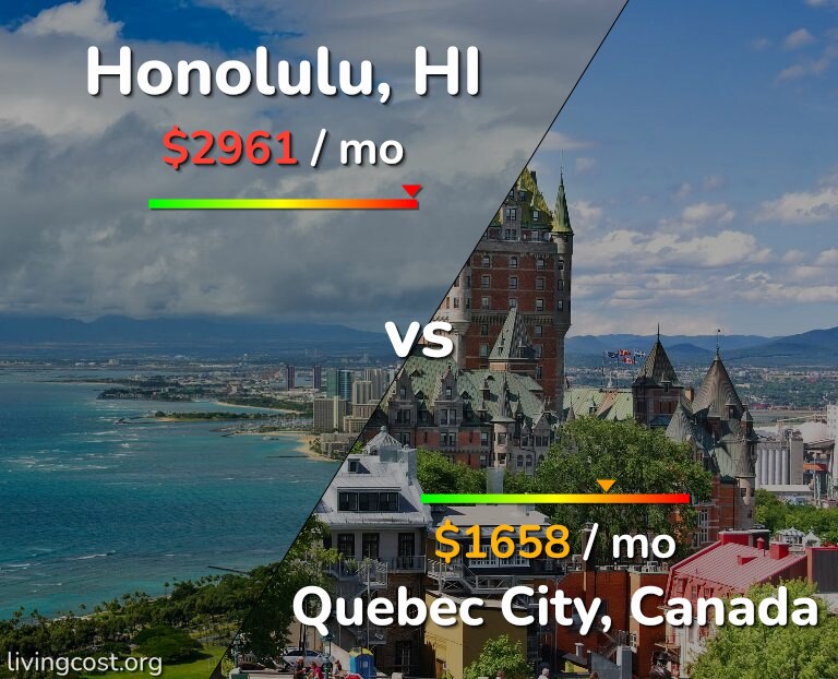 Cost of living in Honolulu vs Quebec City infographic