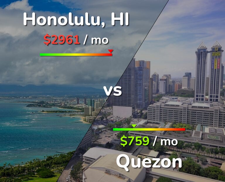 Cost of living in Honolulu vs Quezon infographic