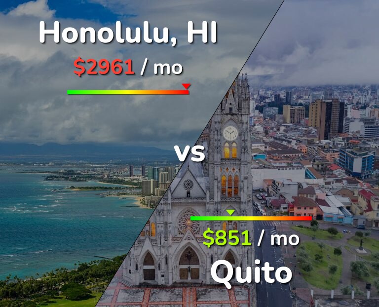 Cost of living in Honolulu vs Quito infographic
