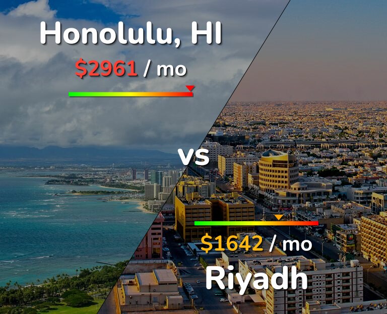 Cost of living in Honolulu vs Riyadh infographic