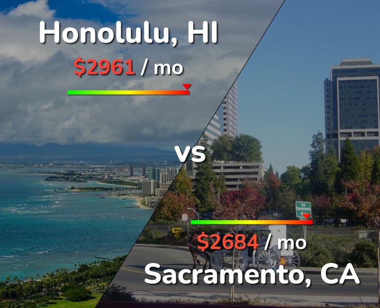 Cost of living in Honolulu vs Sacramento infographic
