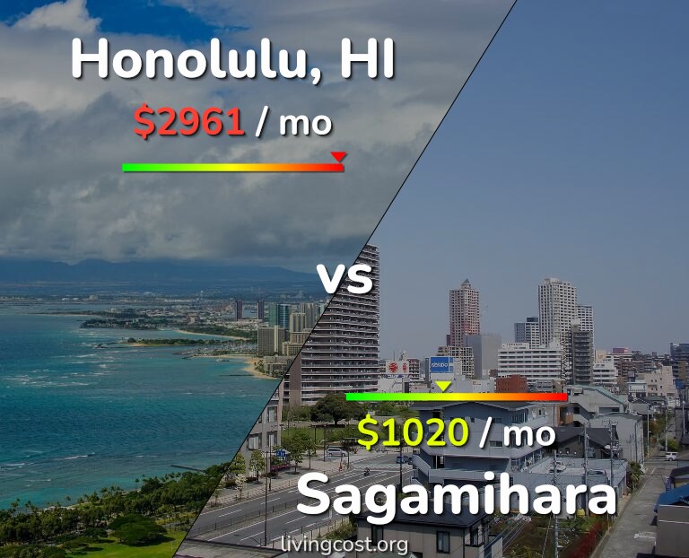 Cost of living in Honolulu vs Sagamihara infographic