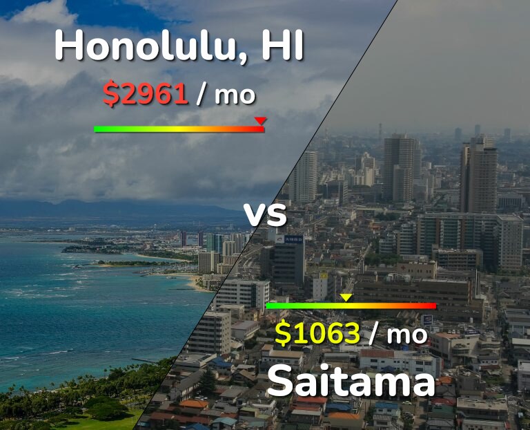 Cost of living in Honolulu vs Saitama infographic