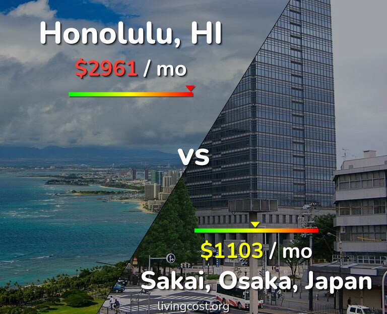 Cost of living in Honolulu vs Sakai infographic