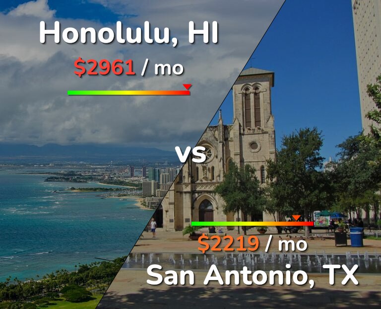 Cost of living in Honolulu vs San Antonio infographic