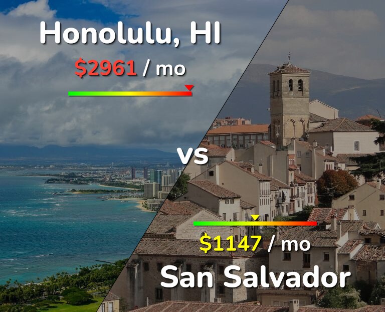 Cost of living in Honolulu vs San Salvador infographic