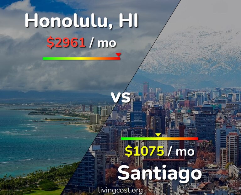 Cost of living in Honolulu vs Santiago infographic