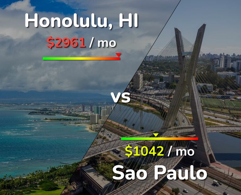 Cost of living in Honolulu vs Sao Paulo infographic