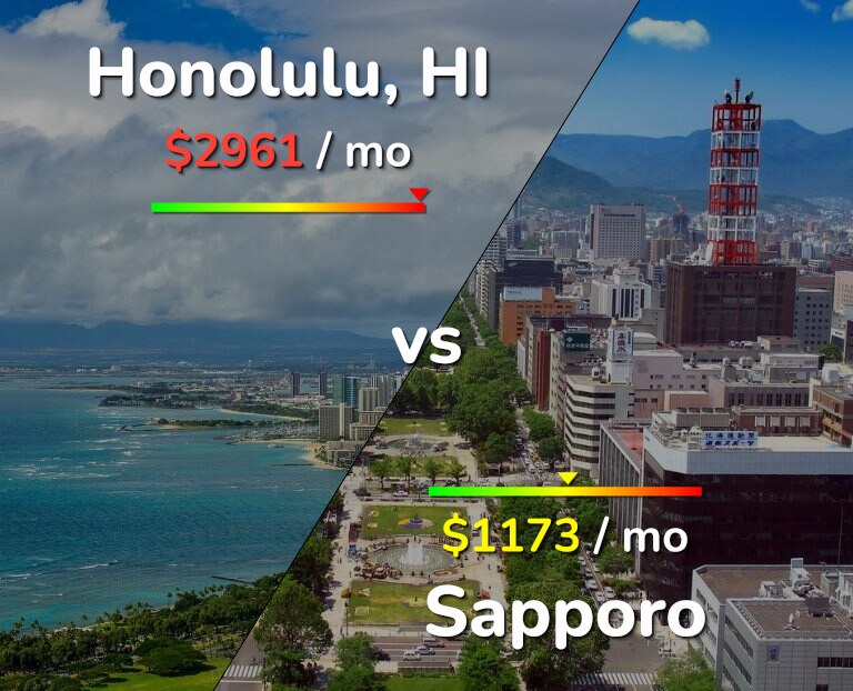 Cost of living in Honolulu vs Sapporo infographic