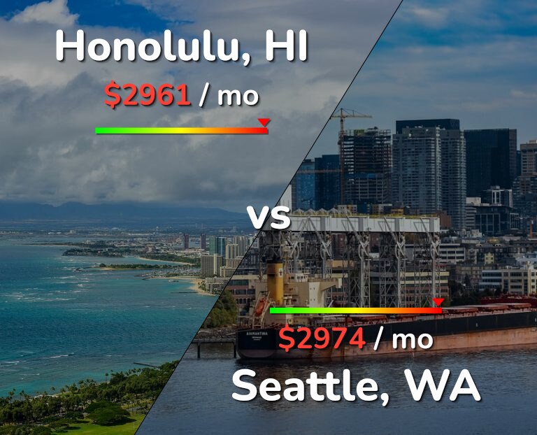 Cost of living in Honolulu vs Seattle infographic