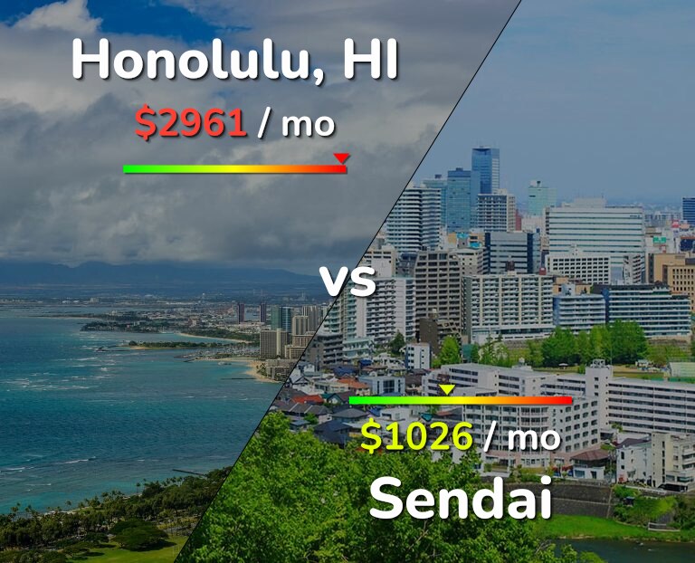 Cost of living in Honolulu vs Sendai infographic