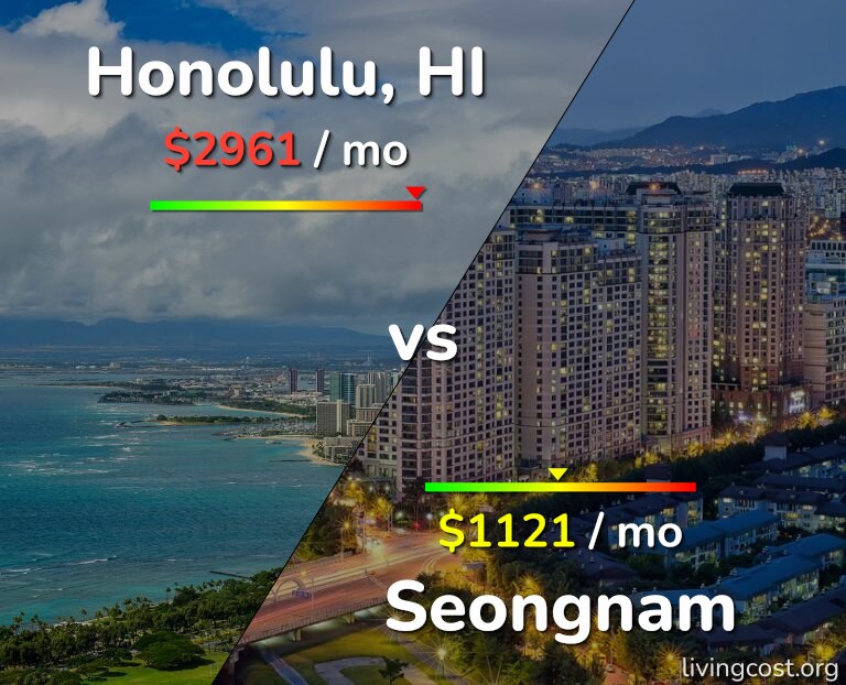 Cost of living in Honolulu vs Seongnam infographic