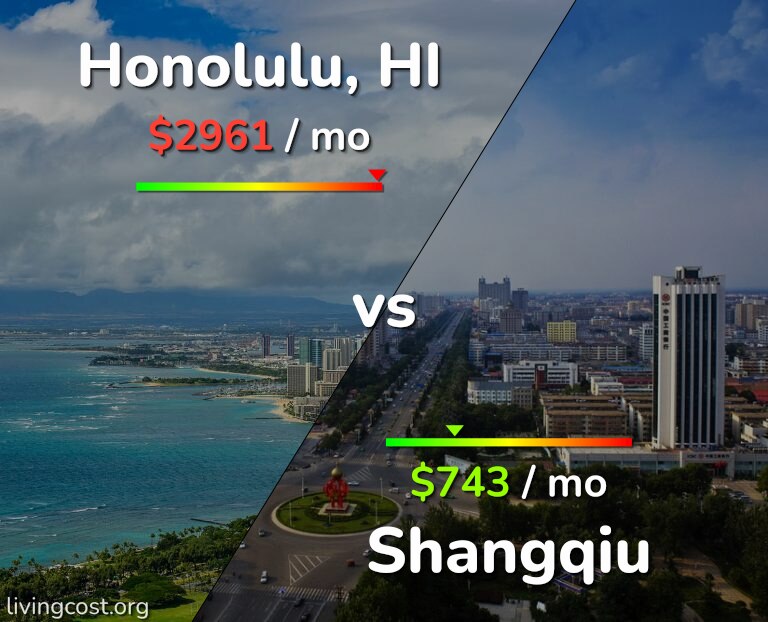 Cost of living in Honolulu vs Shangqiu infographic