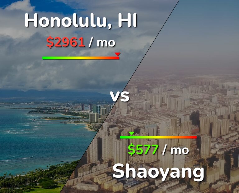 Cost of living in Honolulu vs Shaoyang infographic
