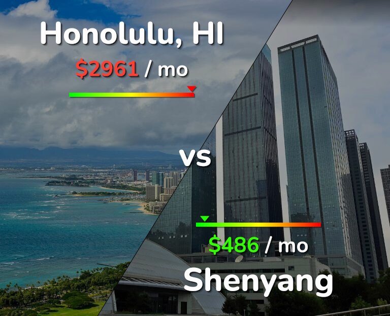 Cost of living in Honolulu vs Shenyang infographic