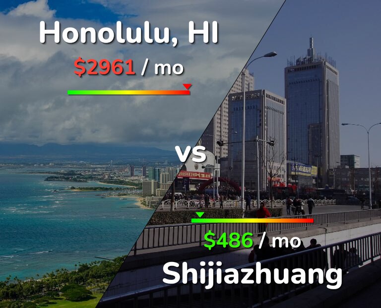 Cost of living in Honolulu vs Shijiazhuang infographic