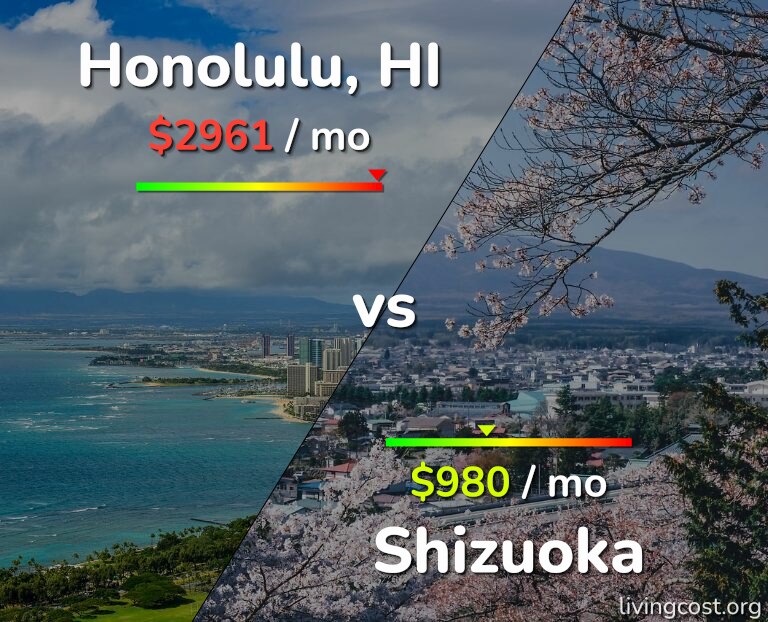 Cost of living in Honolulu vs Shizuoka infographic