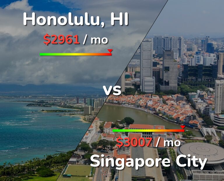 Cost of living in Honolulu vs Singapore City infographic