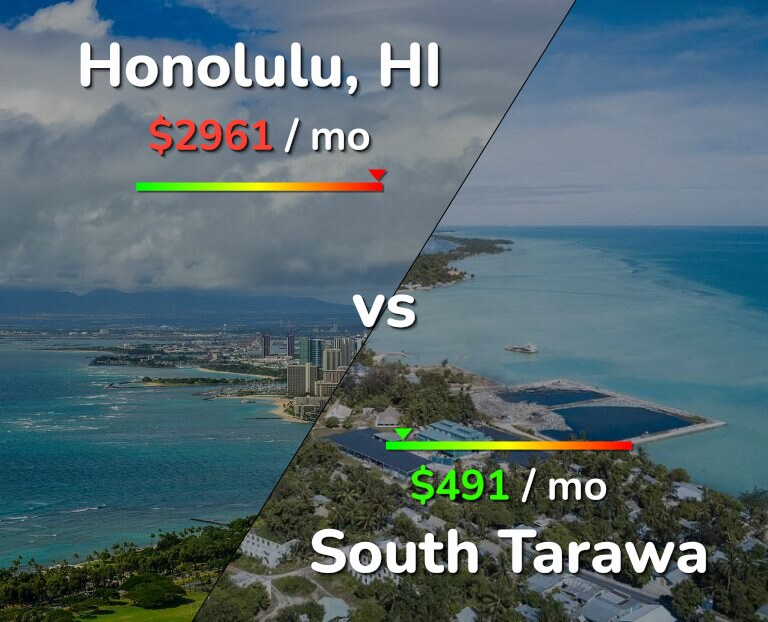 Cost of living in Honolulu vs South Tarawa infographic