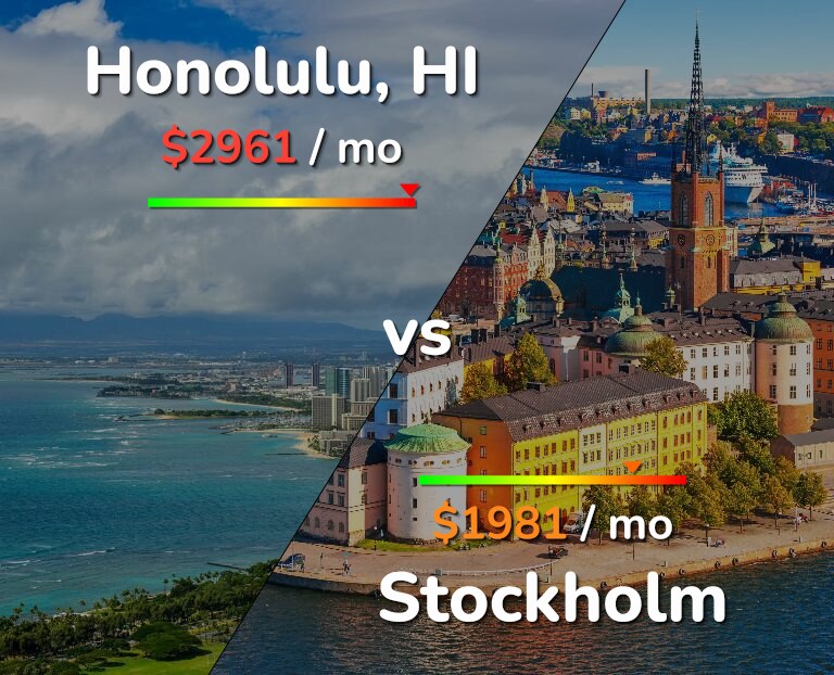 Cost of living in Honolulu vs Stockholm infographic