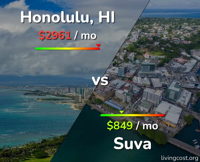 Cost of living in Honolulu vs Suva infographic