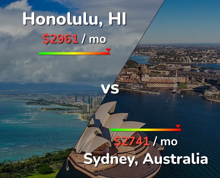 Cost of living in Honolulu vs Sydney infographic