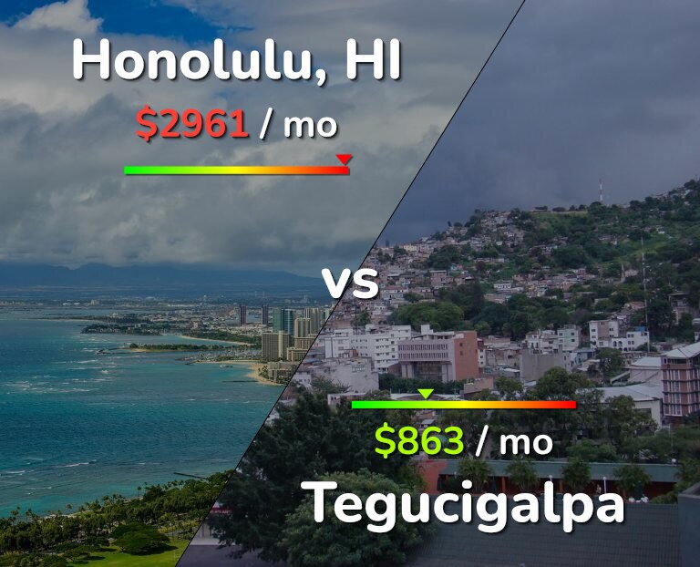 Cost of living in Honolulu vs Tegucigalpa infographic