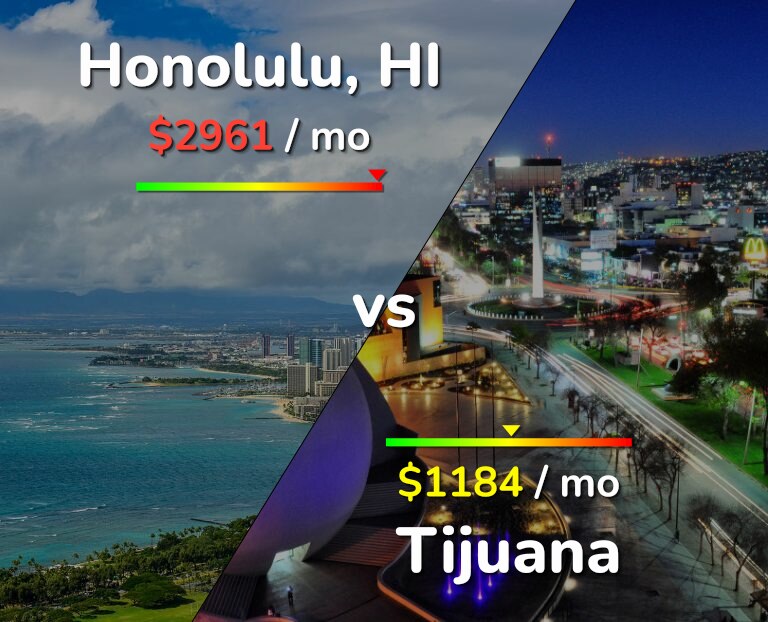 Cost of living in Honolulu vs Tijuana infographic