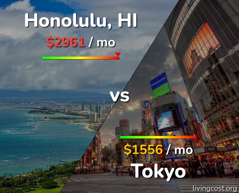 Cost of living in Honolulu vs Tokyo infographic