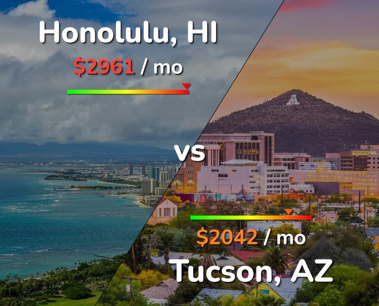 Cost of living in Honolulu vs Tucson infographic