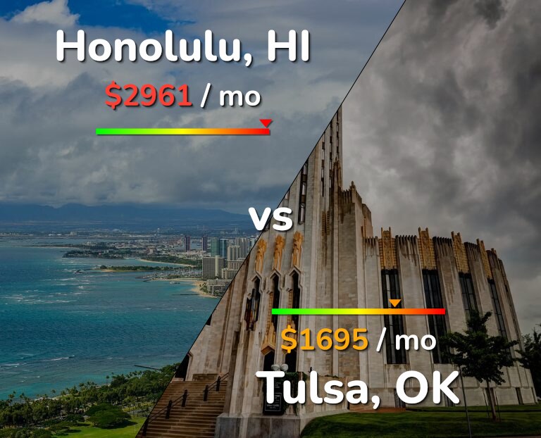 Cost of living in Honolulu vs Tulsa infographic