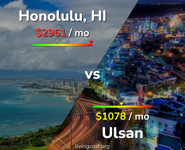 Cost of living in Honolulu vs Ulsan infographic