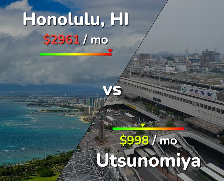 Cost of living in Honolulu vs Utsunomiya infographic