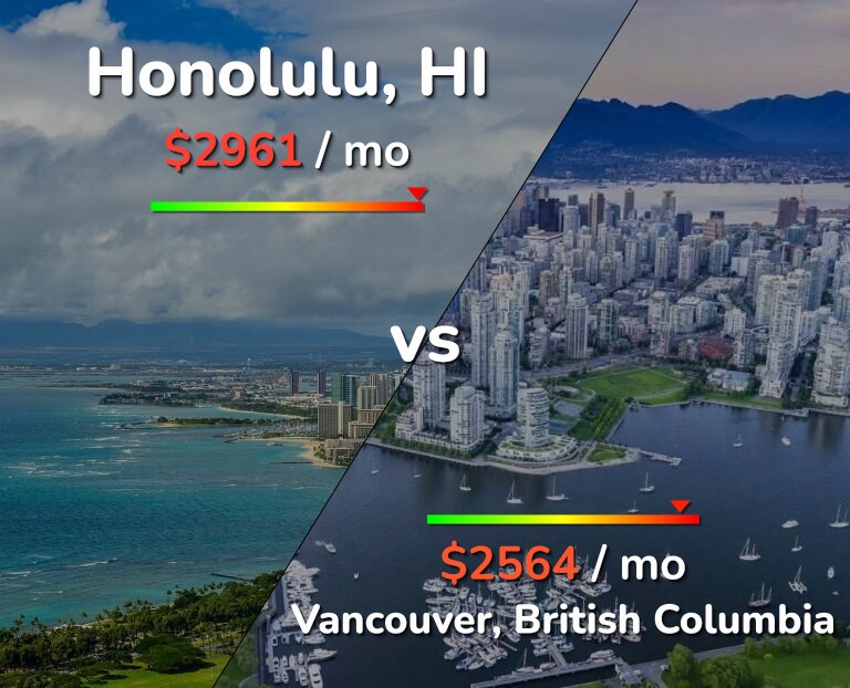 Cost of living in Honolulu vs Vancouver infographic