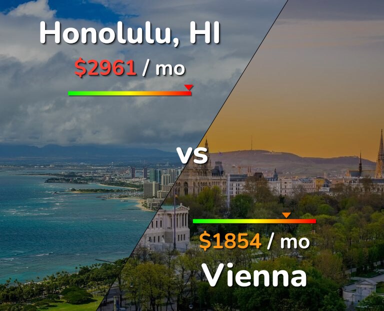 Cost of living in Honolulu vs Vienna infographic