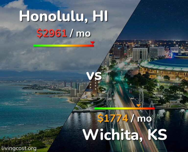 Cost of living in Honolulu vs Wichita infographic