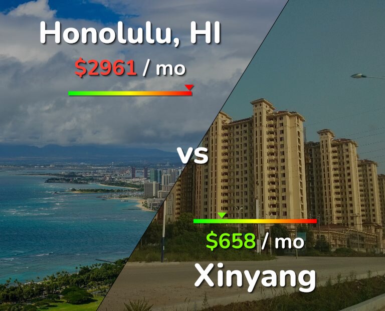 Cost of living in Honolulu vs Xinyang infographic