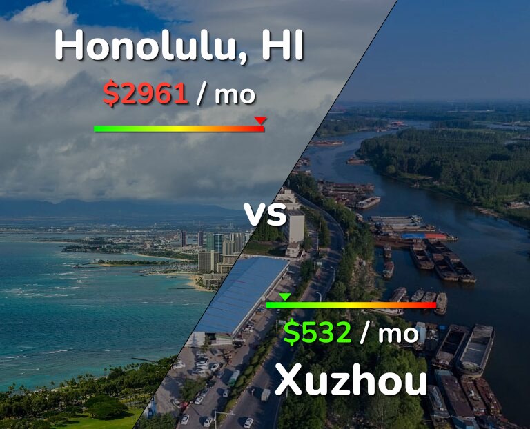 Cost of living in Honolulu vs Xuzhou infographic