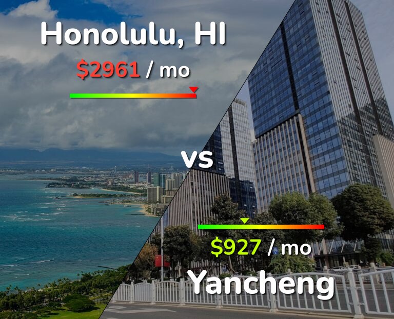 Cost of living in Honolulu vs Yancheng infographic