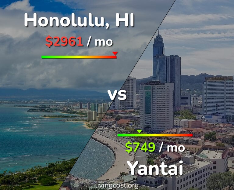 Cost of living in Honolulu vs Yantai infographic