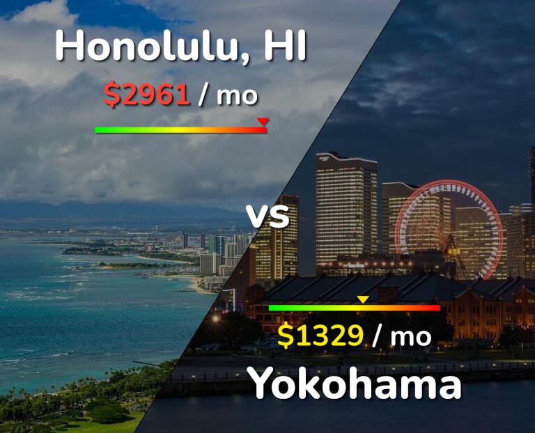 Cost of living in Honolulu vs Yokohama infographic