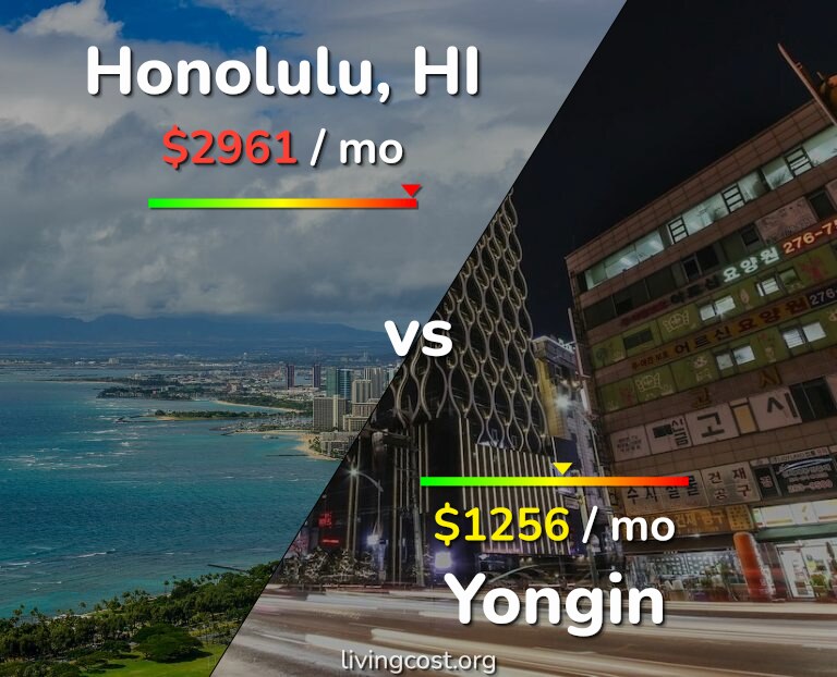 Cost of living in Honolulu vs Yongin infographic