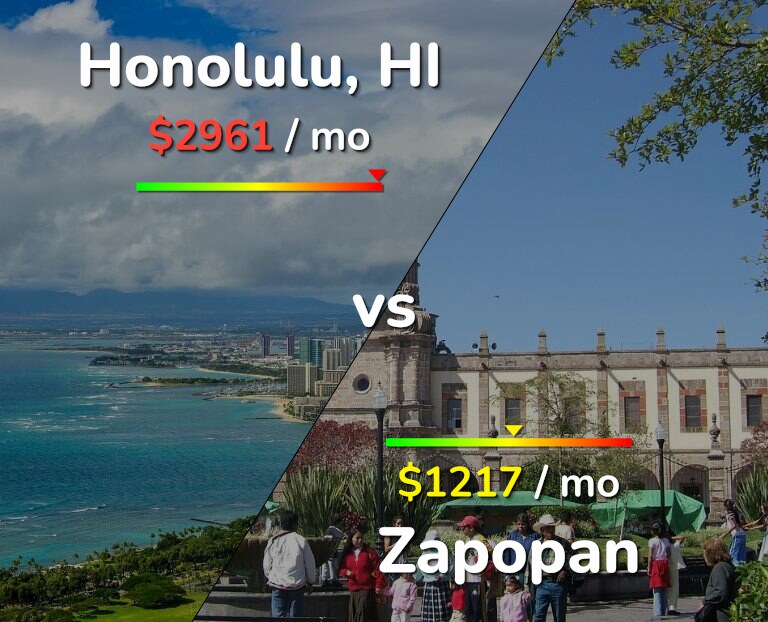 Cost of living in Honolulu vs Zapopan infographic