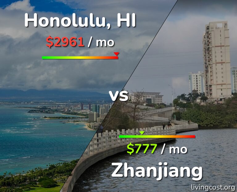 Cost of living in Honolulu vs Zhanjiang infographic